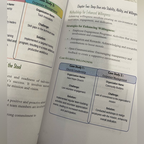 My 1st book 📖 The S.A.W. Principles: Cutting Through Leadership Challenges Book - Picture 3 of 6